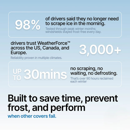 2-in-1 WeatherShield™